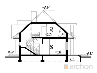 Maja astrites lõige