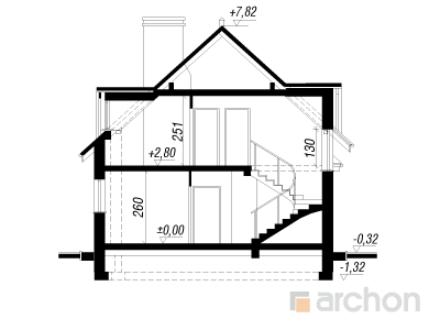 Maja fuksiates lõige