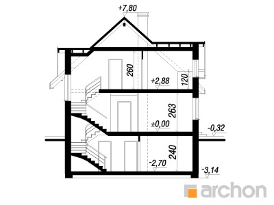 Maja hernestes 4 lõige