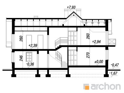 Maja mägiastrites lõige