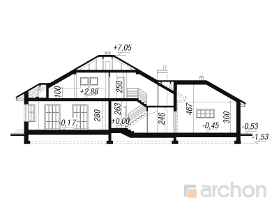 Maja ogaputkedes lõige