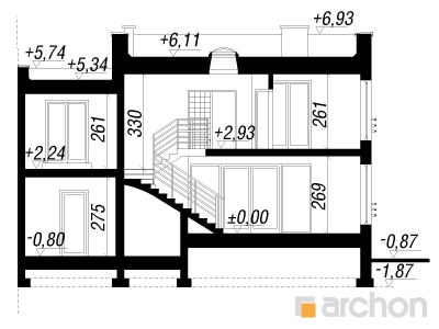Maja mürtides 2 lõige