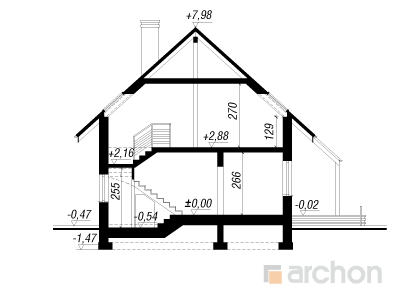 Maja oleandrites lõige