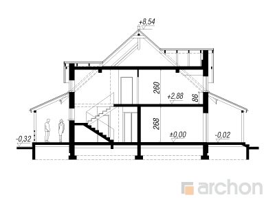 Maja peoonides lõige