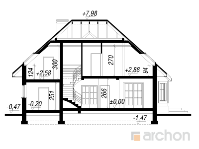 Maja sõstardes lõige