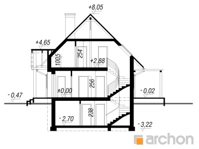 Maja priimulates (P) lõige