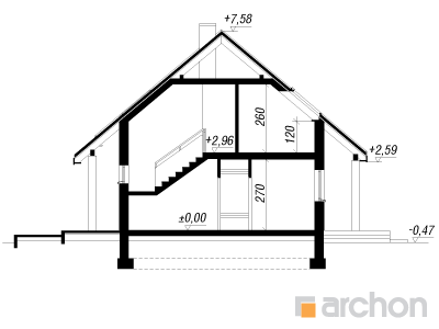 Maja helmikpööristes lõige